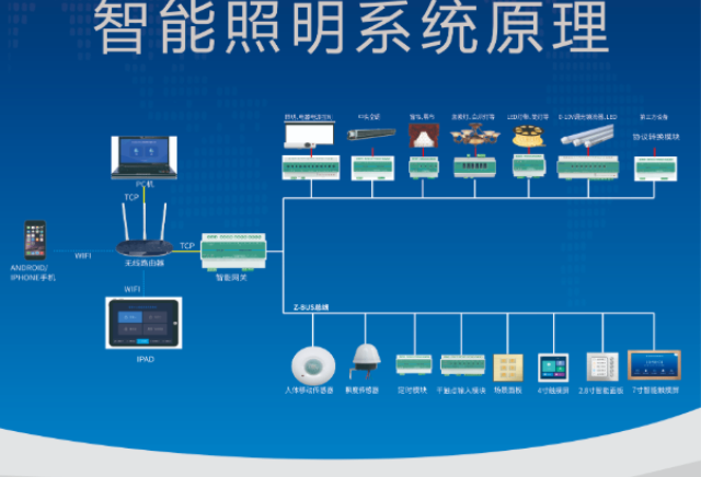 四川工商智能控制系統(tǒng)質量 歡迎來電 武漢市金天下科技供應