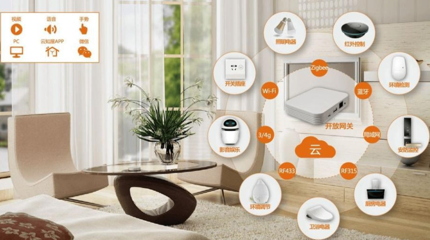 智能家居怎么樣 服務(wù)至上 武漢市金天下科技供應(yīng)