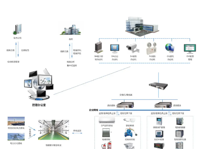 江蘇哪個智能控制系統電話多少 服務至上 武漢市金天下科技供應
