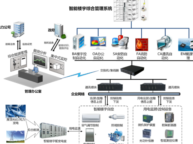 四川如何智能控制系统价格走势,智能控制系统