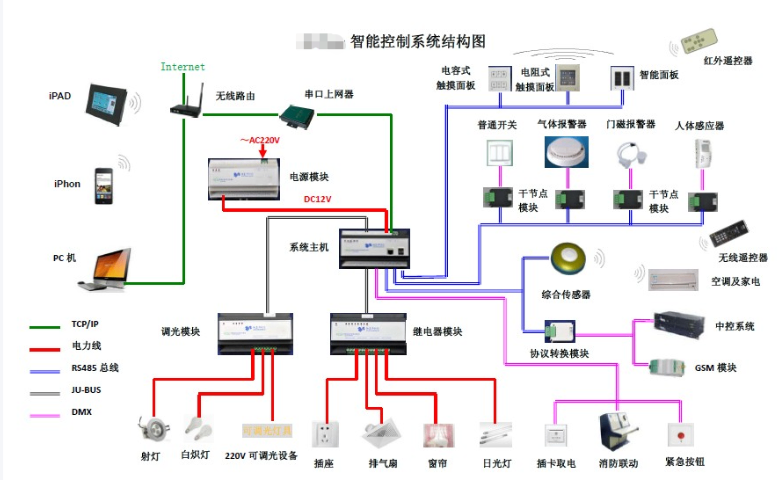 四川工商智能控制系統(tǒng)供應(yīng) 武漢市金天下科技供應(yīng)
