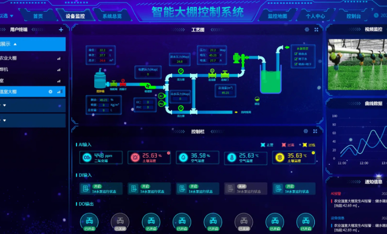 北京標(biāo)準(zhǔn)智能控制系統(tǒng)商家 武漢市金天下科技供應(yīng)