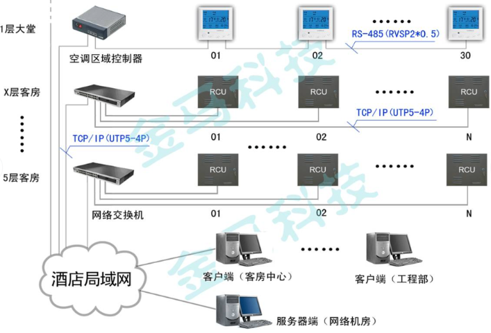 江蘇品牌智能控制系統(tǒng)代理商 武漢市金天下科技供應;