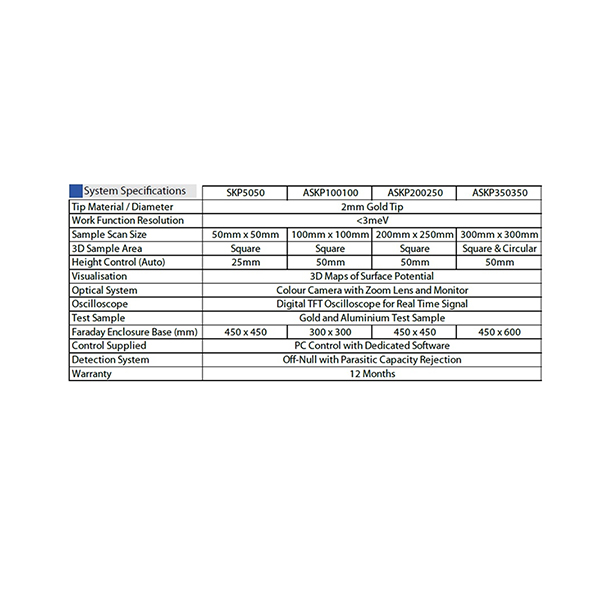 掃描開爾文探針