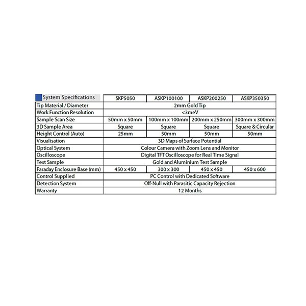 掃描開爾文探針
