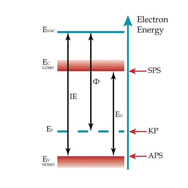表麵光電壓譜係統