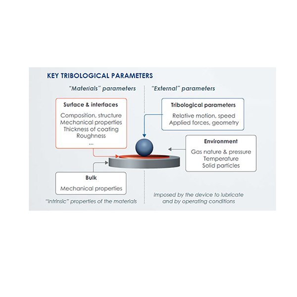 真空摩擦學係統