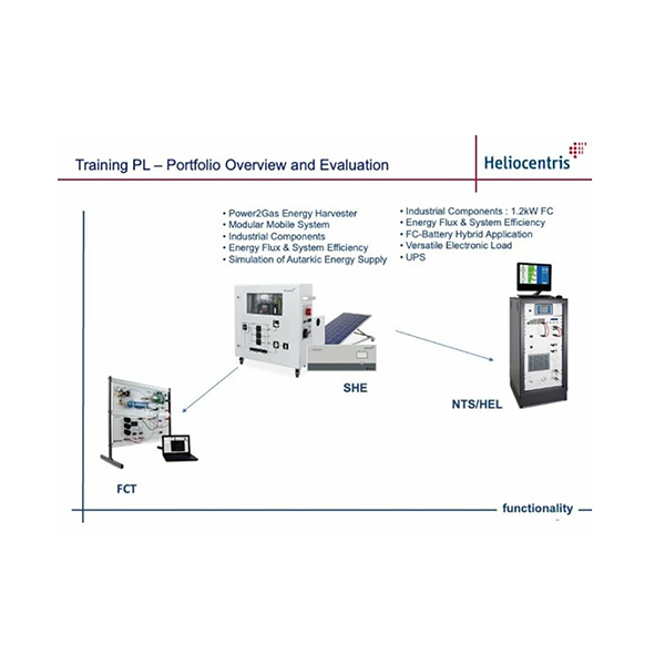 太陽能氫能培訓設備
