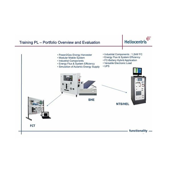 太陽能氫能培訓設備