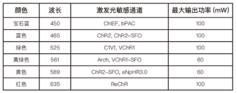 生物分子動(dòng)力學(xué)實(shí)時(shí)探測(cè)系統(tǒng)設(shè)備 誠(chéng)信互利 科睿設(shè)備供應(yīng)