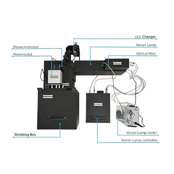 擴展光電化學（PEC)測量站