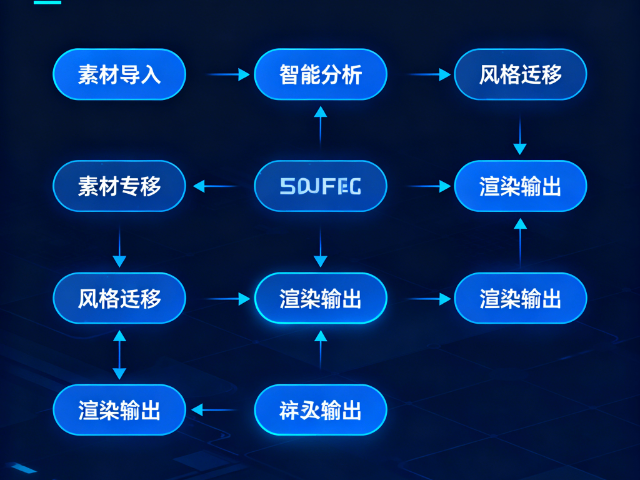 顺德区本地臻视智能创意机构,臻视智能创意