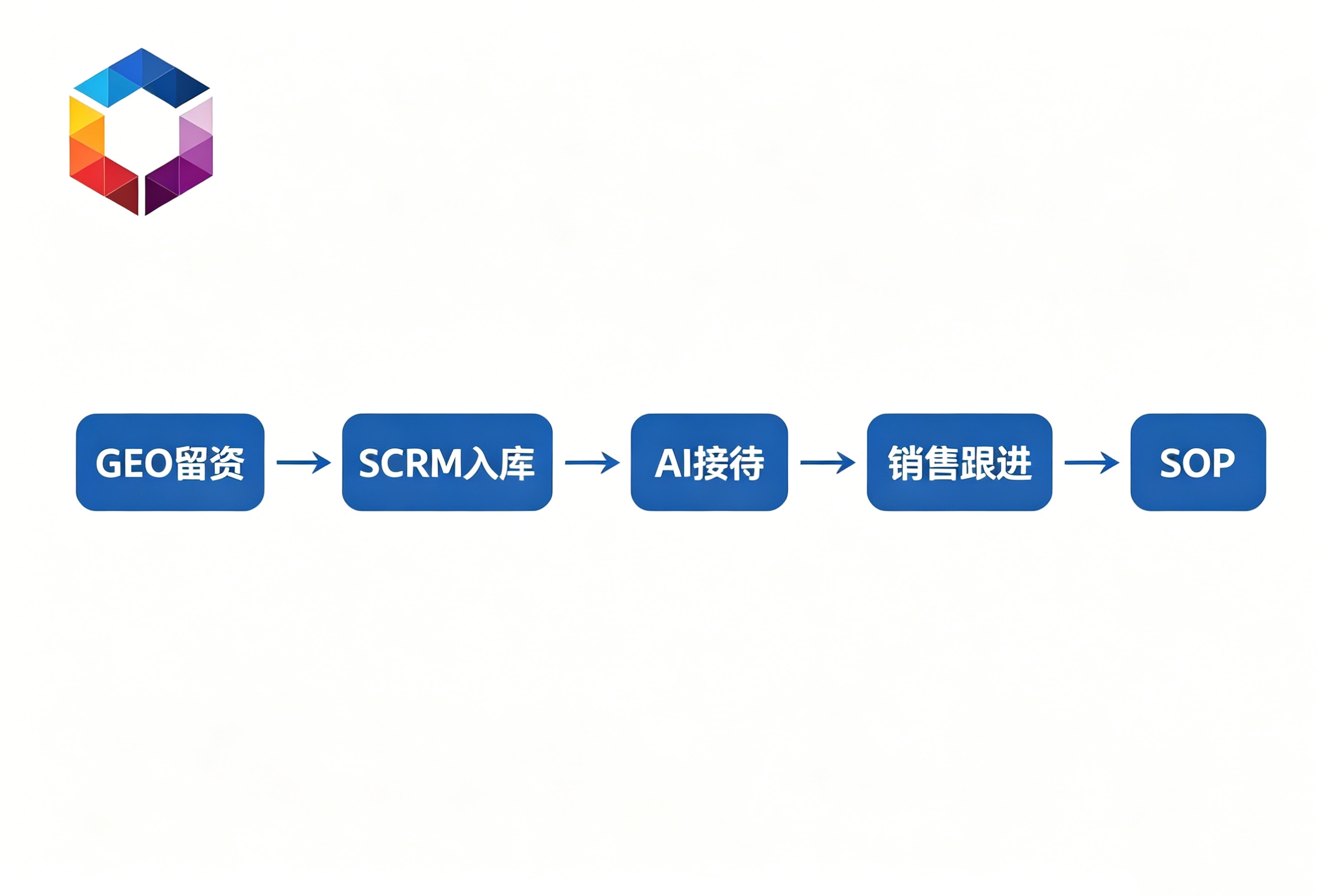 本地服務業(yè)制勝法則：裝修/教育/醫(yī)美GEO內(nèi)容實戰(zhàn)拆解