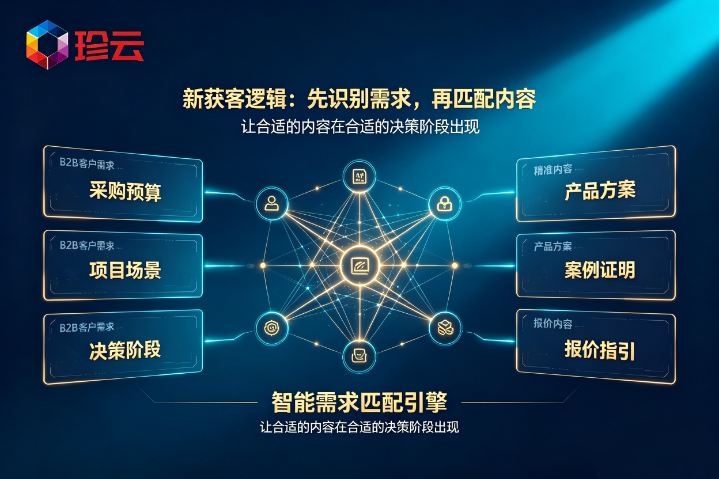 浙江如何内贸GEO策划,内贸GEO