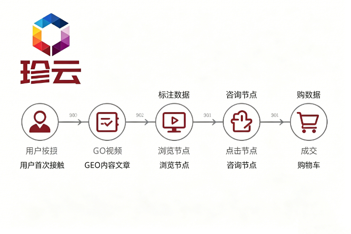 四川好的内贸GEO服务