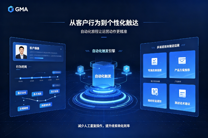 湖南贸易AI营销工具技巧,AI营销工具