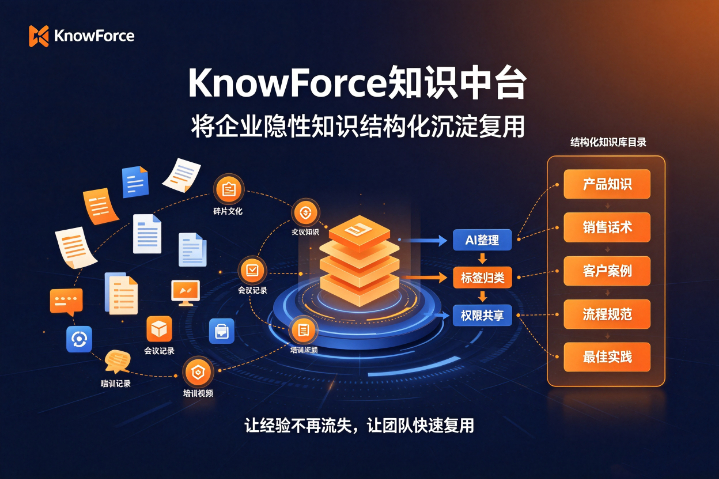 南海区品牌AI营销工具方案,AI营销工具