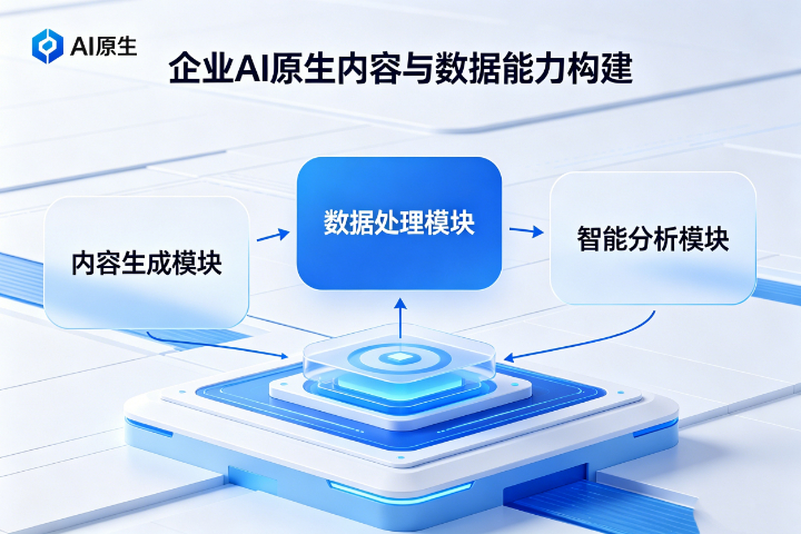 开平怎样Al社交外贸联合运营策划,Al社交外贸联合运营