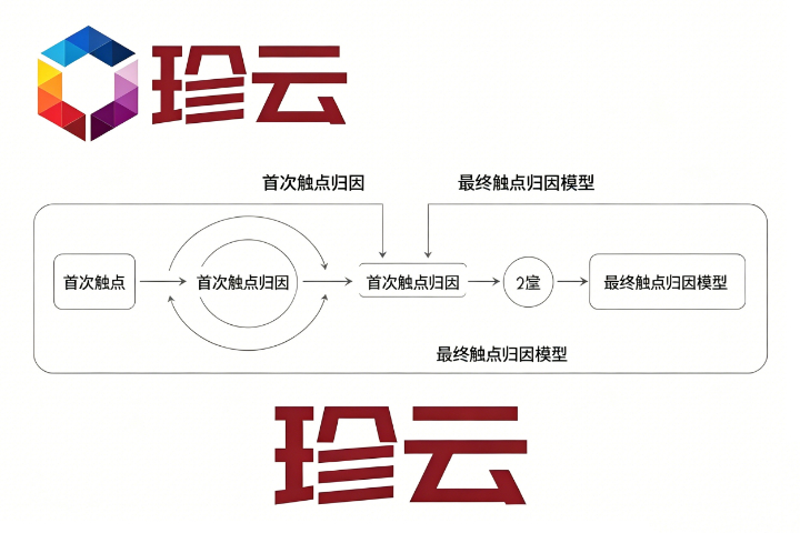 蓬江区本地Al社交外贸联合运营技巧,Al社交外贸联合运营