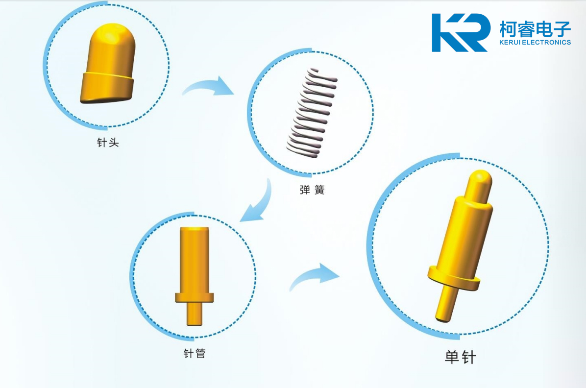 Pogo Pin產(chǎn)品介紹及應用