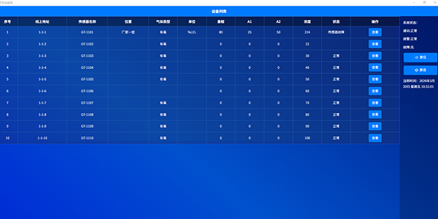 寧波高性?xún)r(jià)比GDS氣體檢測(cè)報(bào)警系統(tǒng)維護(hù)更新 歡迎咨詢(xún) 科華智能控制供應(yīng);