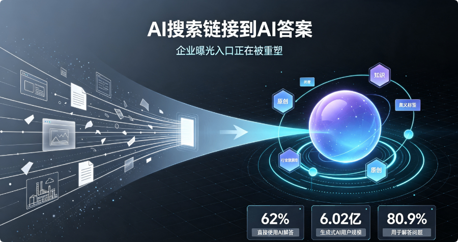 江津区中小企业AI搜索优化服务商