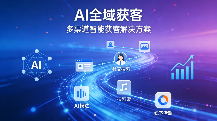 廈門低成本AI全域獲客系統開發 營銷獲客 福州榕臻科技供應;