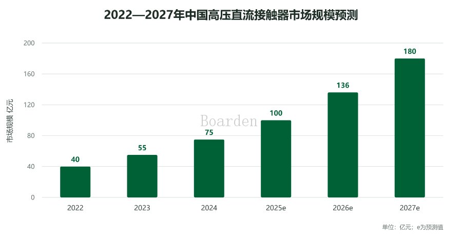 MOV压敏电阻持续工作电压选型,压敏电阻