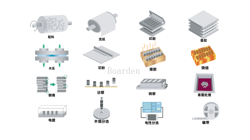 MOV压敏电阻持续工作电压选型,压敏电阻