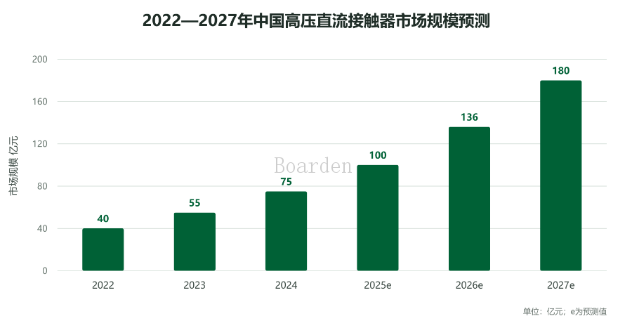 工业称重仪表压敏电阻浪涌测试,压敏电阻