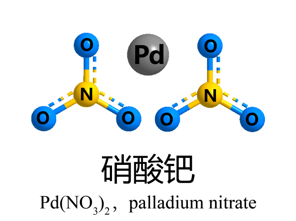 硝酸鈀
