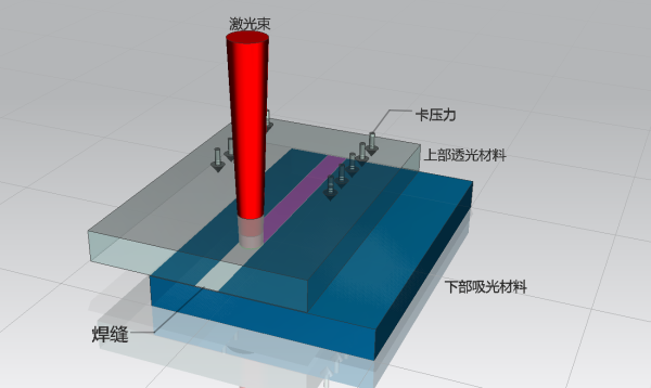 激光焊接塑料