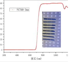 近紅外透光材料：科技新寵，洞悉未來