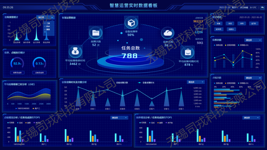 青島通用設備全生命周期管理價格 無錫司戎科技供應