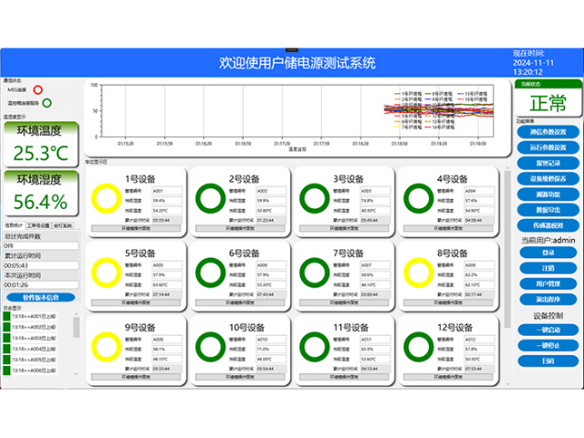 深圳德維創(chuàng)DEWETRON電子測量儀器校準(zhǔn),電子測量儀器