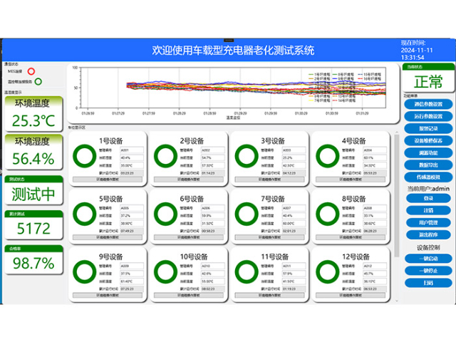 德國EA Elektro-Automatik電子測量儀器校準,電子測量儀器