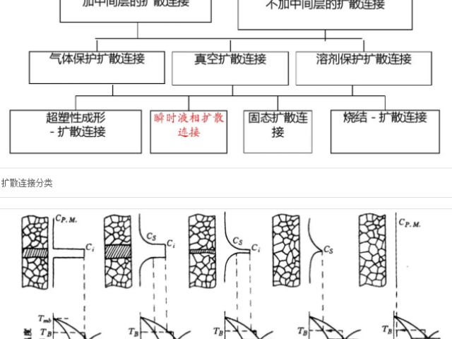 生活中耐高溫焊錫片銷售電話,耐高溫焊錫片