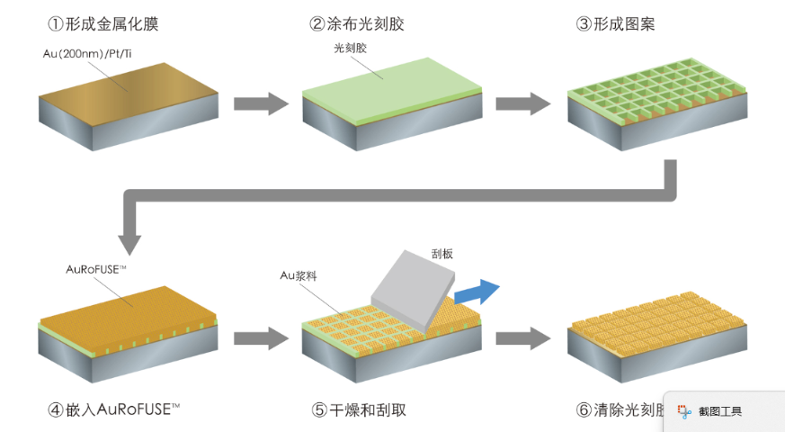 了解燒結金膠加盟連鎖店