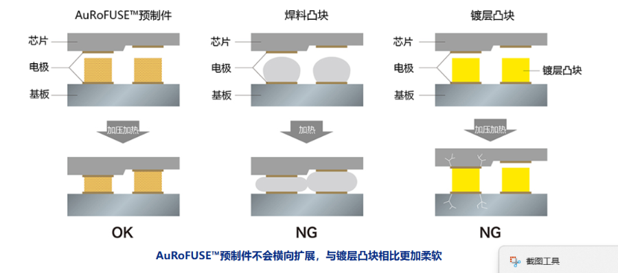 使用燒結金膠價格優惠