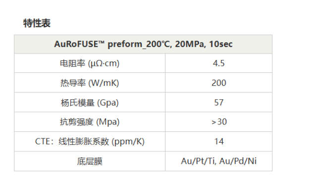新型燒結金膠廠家現貨