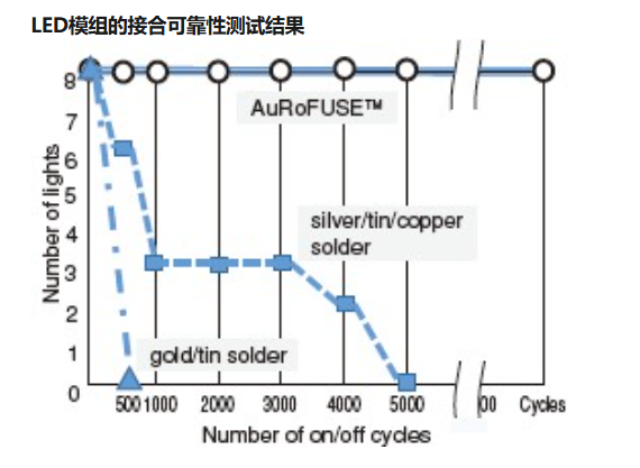 使用燒結金膠常見問題,燒結金膠