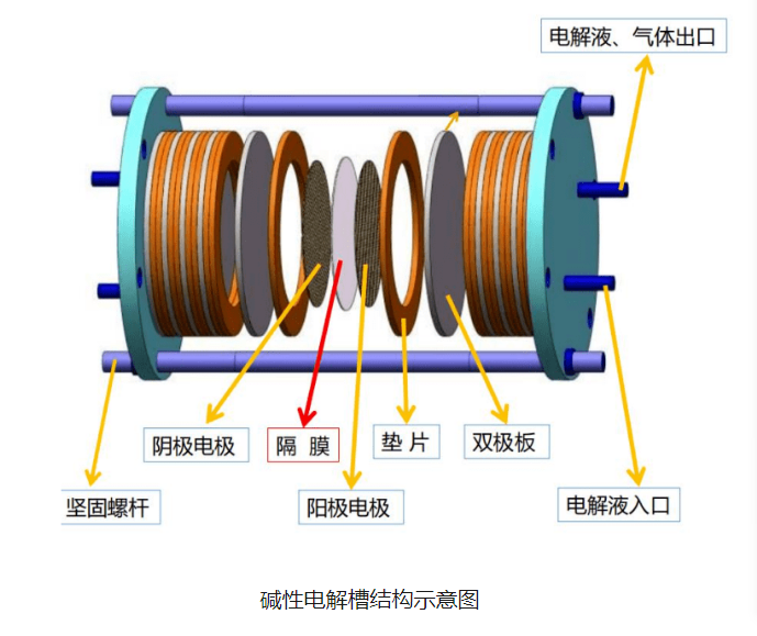 堿性電解水制氫系統(tǒng)簡介