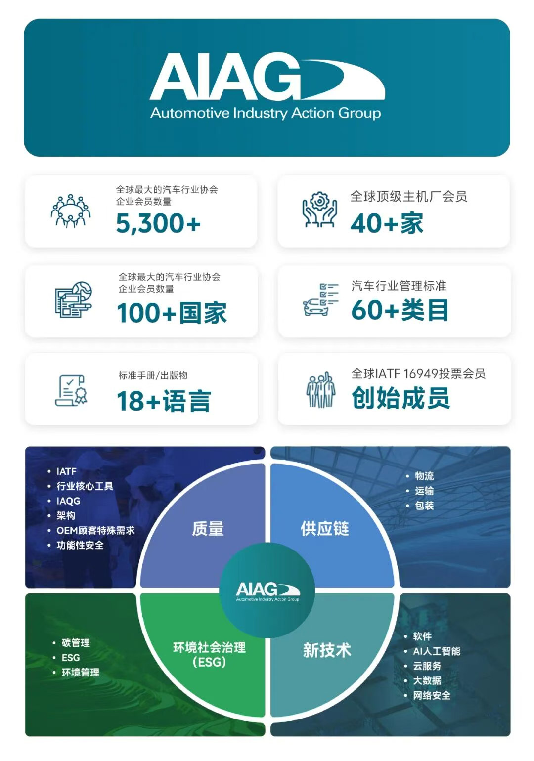 行业动态 | 2026年度AIAG标准发布计划_刘婷婷