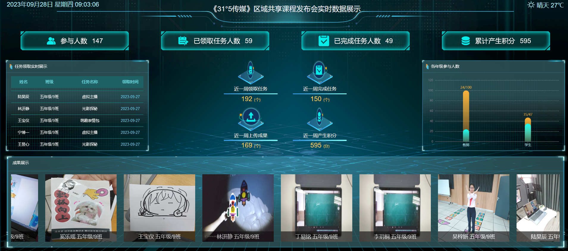 声阅未来学习平台实时数据展示