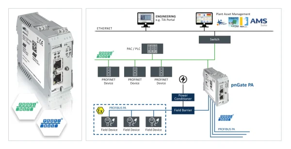 Profibus PA轉(zhuǎn)Profinet網(wǎng)關(guān)