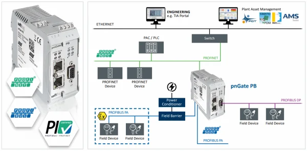 Profibus DP/PA轉(zhuǎn)Profinet網(wǎng)關(guān)