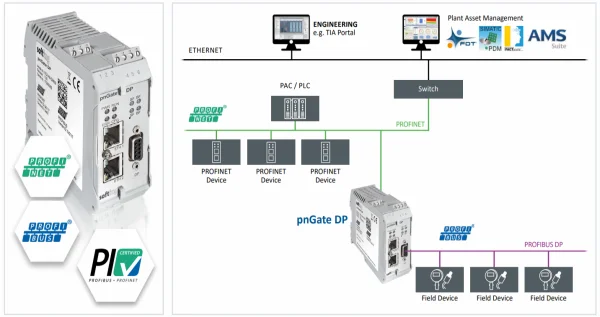 Profibus DP轉(zhuǎn)Profinet網(wǎng)關(guān)