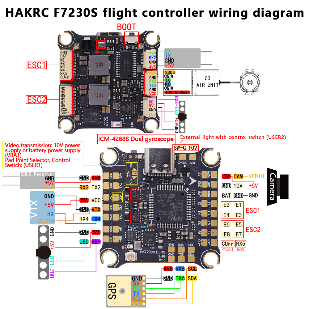 Boost Your FPV Experience with HAKRC's FC and FPV Products