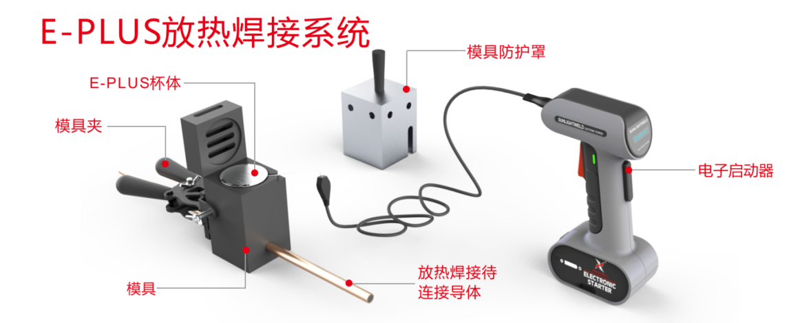 掌握安全要领——确保放热焊接作业安全