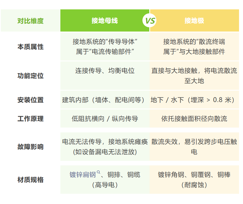 四川桑莱特防雷接地解决方案-接地母线和接地极的区别 四川桑莱特防雷接地解决方案-接地母线和接地极的区别